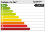 Energieskala - Lichtdurchflutete Wohnung mit Sonnenbalkon